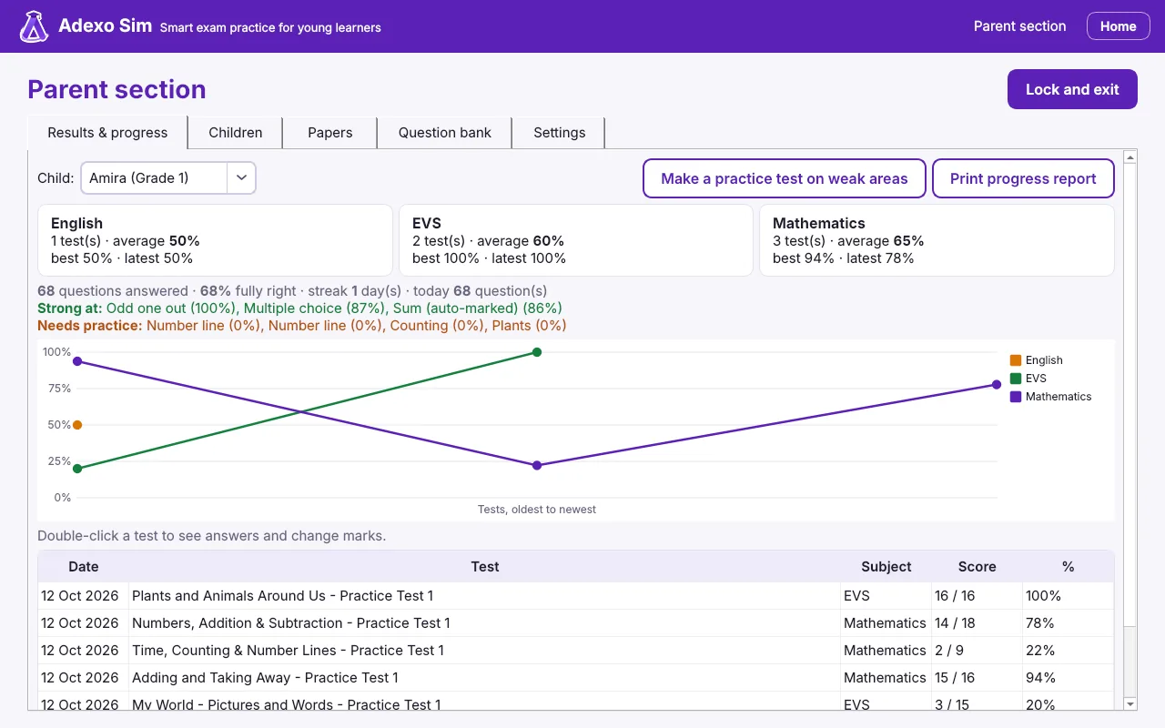 Parent section with progress chart and results