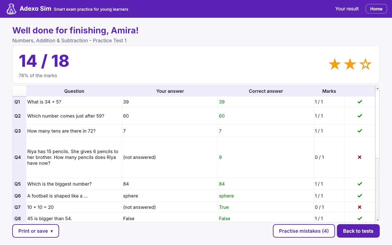 Result screen with score, stars and every answer marked